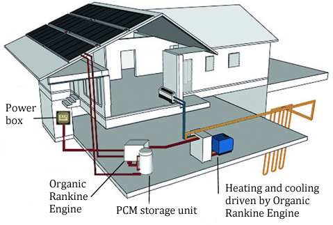Monash PCM-solar heating-cooling system