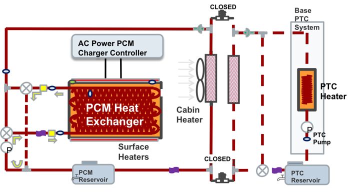 MAHLE PCM heat exchanger diagram